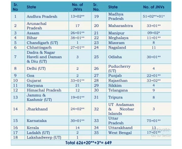 Jawahar Navodaya Vidyaalaya Result: कक्षा 6वीं परीक्षा परिणाम इस दिन आएगा, यहाँ से देखें लाइव अपडेट