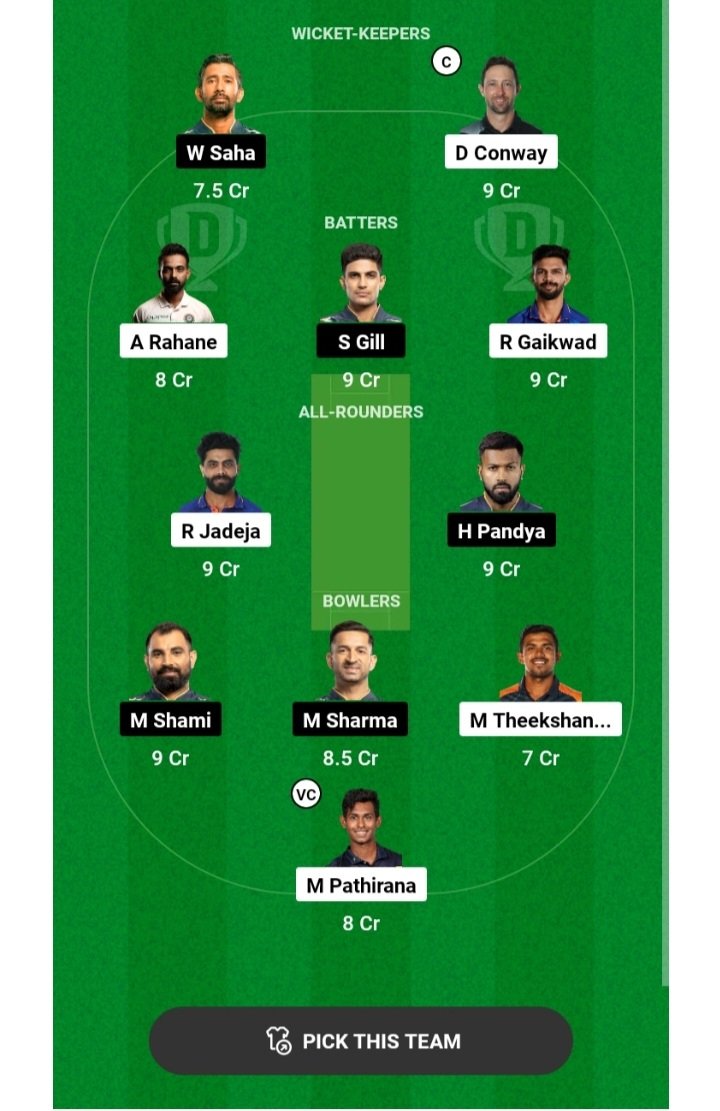 IPL Final Match Dream11 Team Prediction: आज ये खिलाड़ी जीता सकता है, ₹2 करोङ इस खिलाड़ी को कैप्टन और वाइस कैप्टन अवश्य बनाए, जल्दी से टीम बनाकर लाखों कमाए