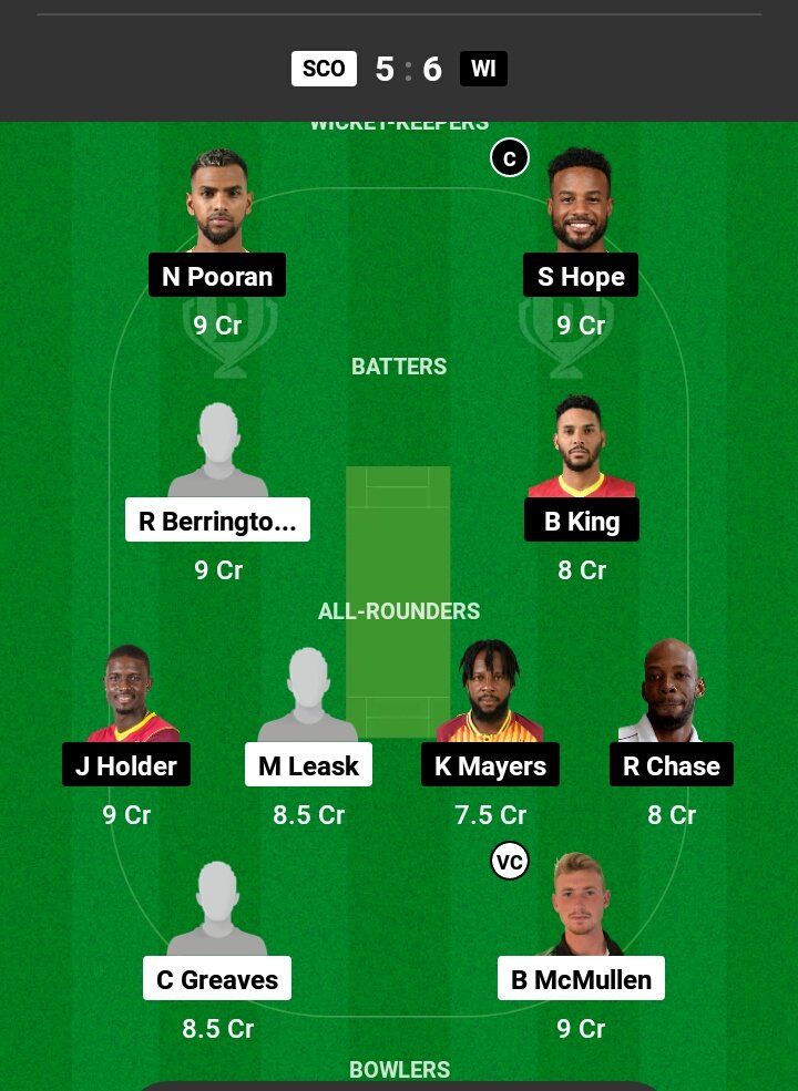 SCO vs WI ODI Today Dream11 Team Captain And ViceCaptain: आज के मुकाबला में ये खिलाड़ी को बनाए कप्तान और उपकप्तान, जल्दी से टीम बनाकर लाखों करोड़ों कमाए