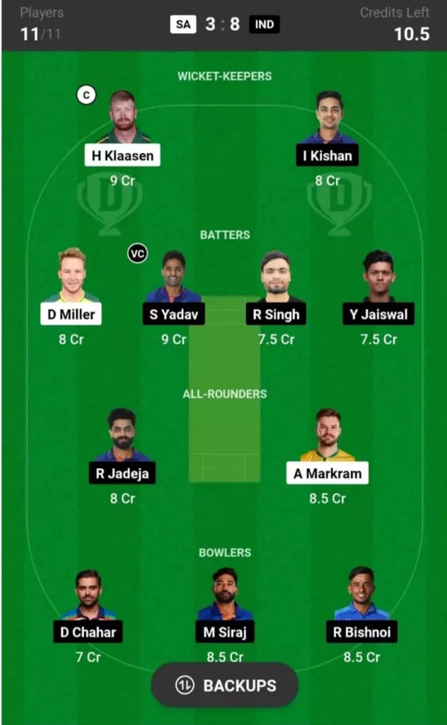 IND Vs SA T20 Match Prediction: दूसरे T20 में इस खिलाड़ी को बनाए कप्तान एवं वॉइस कैप्टन और लाए फर्स्ट रैंक