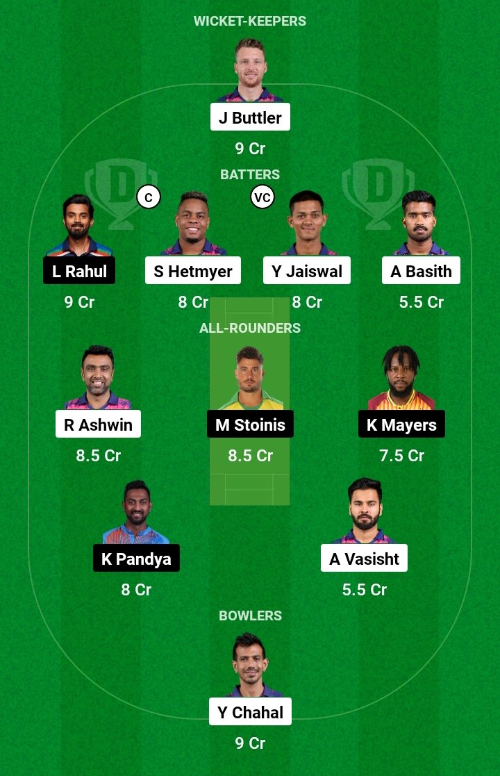 RR vs LSG Today Dream11 Team 2023: आज का अपना टीम ऐसे बनाओ और जीतो करोड़ों रुपए, जल्दी से टीम बनाओ