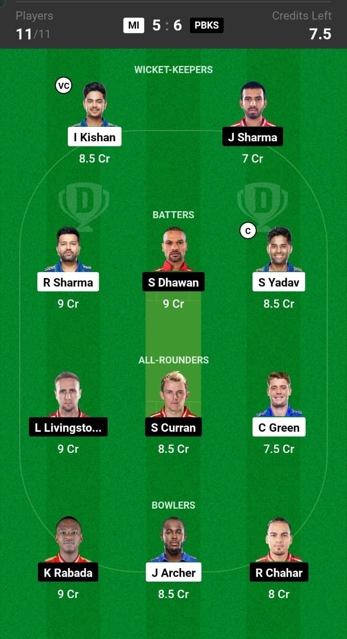 MI vs PBKS Today Dream11 Team Captain And ViceCaptain: आज के मैच में इस खिलाड़ी को कैप्टन और वाइस कैप्टन बनाओ, और जीतो 2 करोड़ रुपए