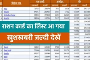 Ration Card New List 2023: आ गया राशन कार्ड का नया लिस्ट, जल्दी चेक करें अपना नाम