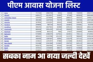 PM Aawas Yojana New List: आ गया खुशखबरी पीएम आवास योजना का नया लिस्ट, यहाँ से देखें अपना नाम