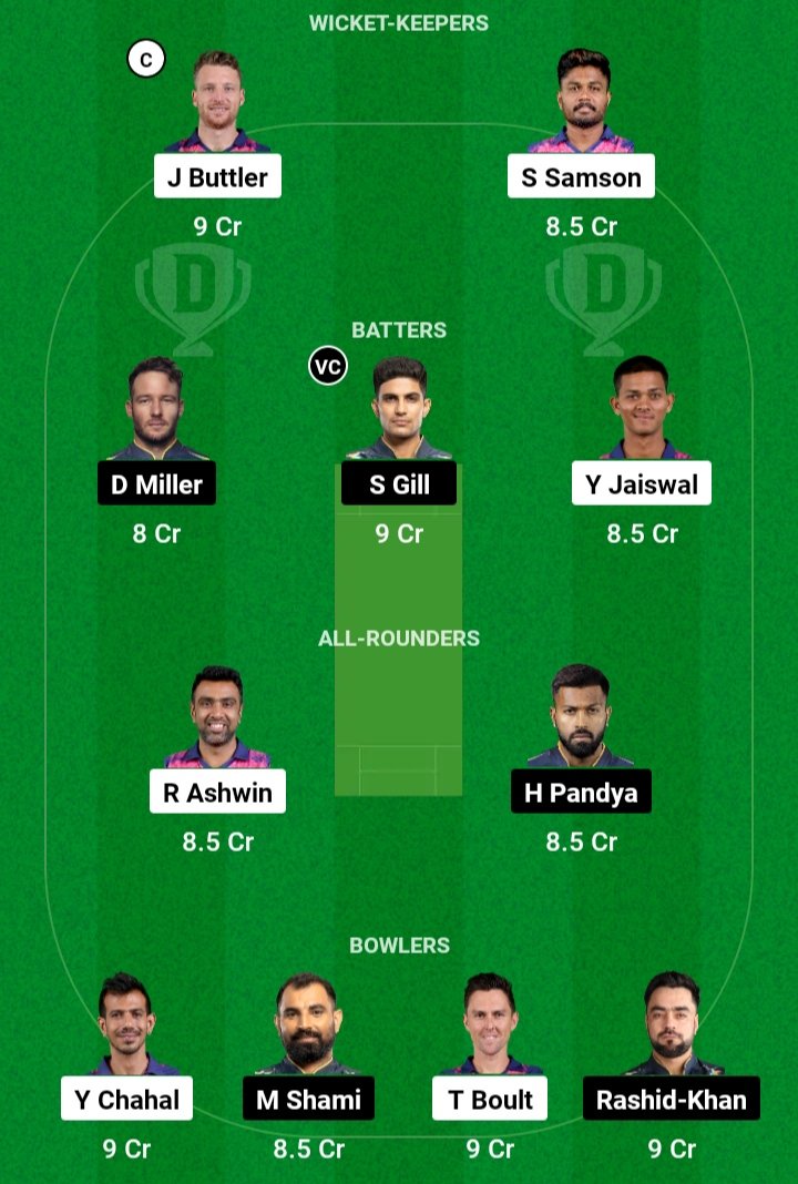 Today Dream11 Team Captain And ViceCaptain: आज आप लोग इस खिलाड़ी को कैप्टन और वाइस कैप्टन बनाओ, और चुपचाप जल्दी से करोड़ों कमा लो