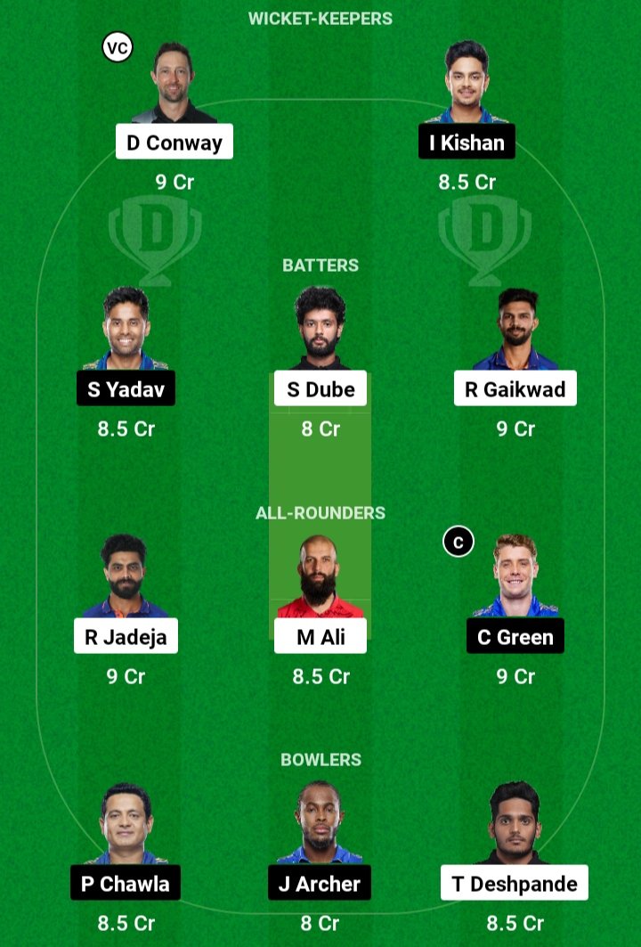 Today Dream11 Team Captain And ViceCaptain: आज इस खिलाड़ी को कैप्टन और वाइस कैप्टन बनाओ, जल्दी से टीम बनाकर लाखों-करोड़ों कमाओ