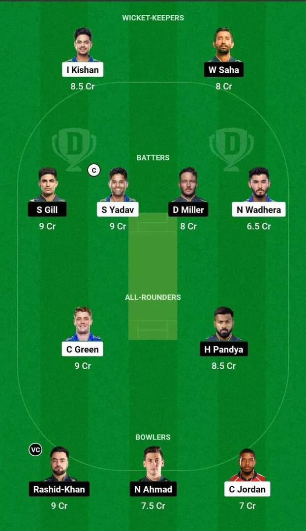 Today Dream11 Team Captain And ViceCaptain: यह मुकाबले में आज इस प्लेयर को कप्तान और उपकप्तान बनाए टीम बनाकर जल्दी से लाखों करोड़ों कमाए