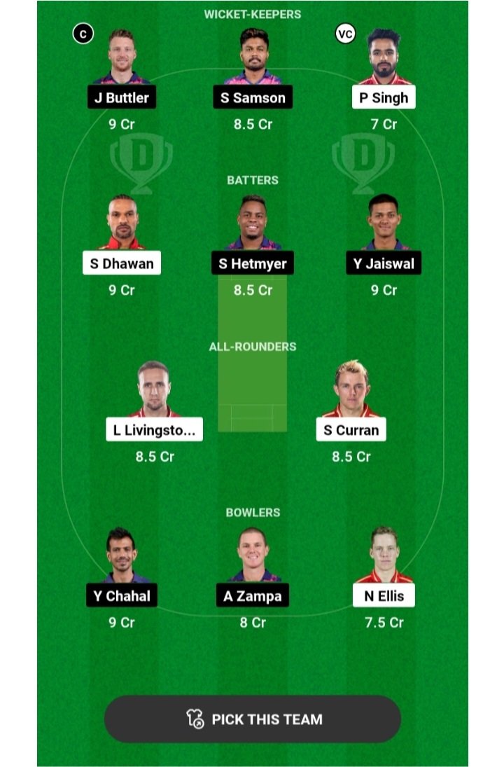 Today Dream11 Team Captain And ViceCaptain: आज के मैच में इस खिलाड़ी को बनाए अपना कप्तान और उपकप्तान जीतने से कोई नहीं रोक सकता, अगर 2 करोड़ आज जीतना है तो