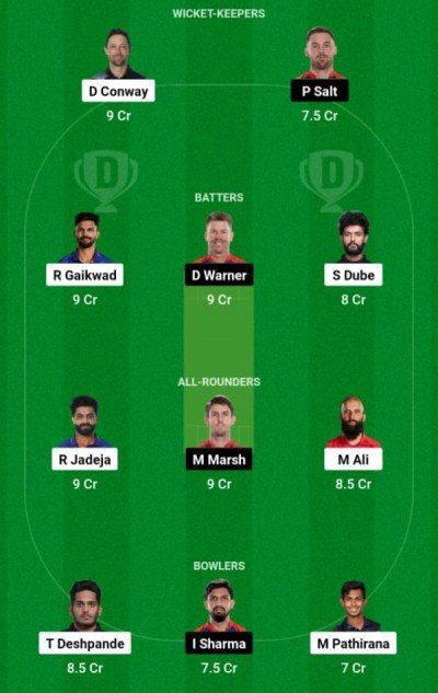 Today IPL Match Team Prediction: आज के मैच में इस खिलाड़ी को कप्तान और उपकप्तान बनाए जल्दी से टीम बनाकर लाखों करोड़ों कमाए