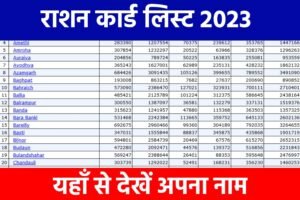 Ration Card New List PDF 2023: आ गया राशन कार्ड 2023 का नया लिस्ट, देखें यहाँ से अपना नाम