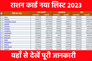 Ration Card New List Update Now: अभी आ गया राशन कार्ड का नया लिस्ट, यहाँ से देखें अपना नाम