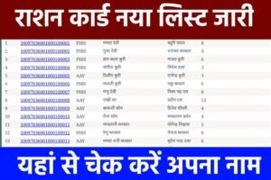 Ration Card New List Update: आ गया राशन कार्ड का नया लिस्ट, यहाँ से देखें अपना नाम