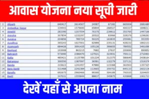 PM Awas Yojana 2023 New List: आ गया पीएम आवास योजना का नया लिस्ट देखें यहाँ से अपना नाम