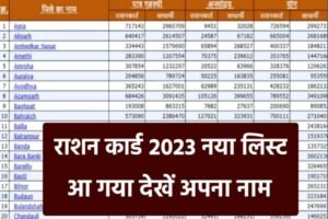 Ration Card September List 2023: सिर्फ इतनी ही लोगों को मिलेगा फ्री में राशन, सितंबर महीना का आया नया लिस्ट यहाँ से देखें अपना लिस्ट में नाम