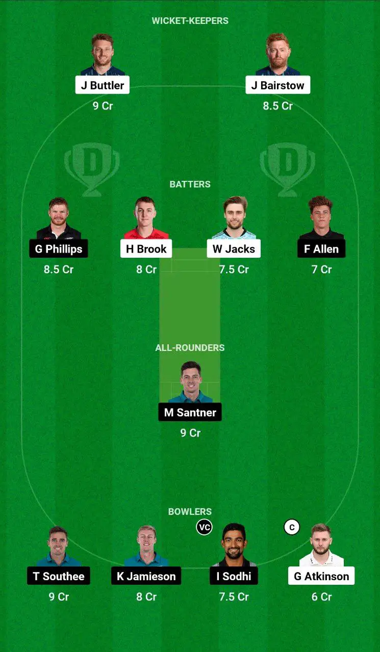 ENG Vs NZ 4th T20 Match Dream11 Best Prediction: आज के मैच में इस तरह से बनाए अपना टीम, जीतने से कोई नहीं रोक सकता