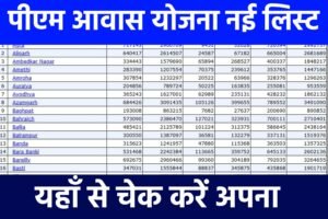 PM Awas Yojana New List Update: पीएम आवास योजना का नया लिस्ट आ गया अपना नाम यहाँ से देखें