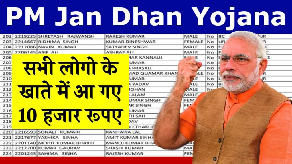 PM Jan Dhan Yojana: सभी लोगों के खाते में आ गए हैं ₹10 हजार, पीएम जन धन योजना की नई लिस्ट जारी