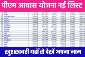 PM Awas Yojana New List Out 2024: सिर्फ इन लोगों को मिलेगा पीएम आवास का पैसा, पीएम आवास योजना की नई लिस्ट में नाम चेक करें