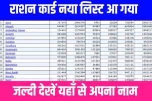 Ration Card New List Update 2024: राशन कार्ड 2024 की अपडेट सूची जारी, यहाँ से डाउनलोड करें