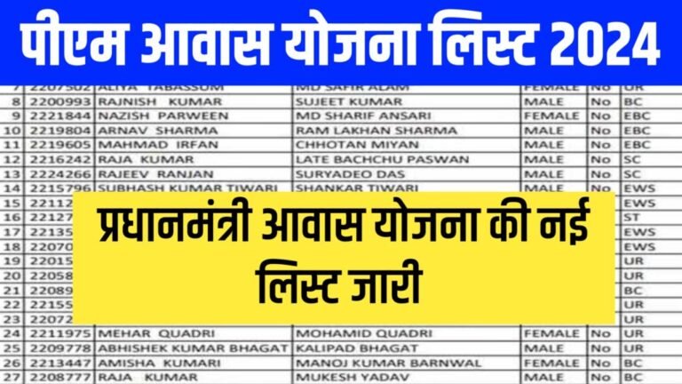 PM Awas Yojana List 2024: सभी लोगों को मिलेंगे 1 लाख 30 हजार रूपए, प्रधानमंत्री आवास योजना की नई लिस्ट जारी