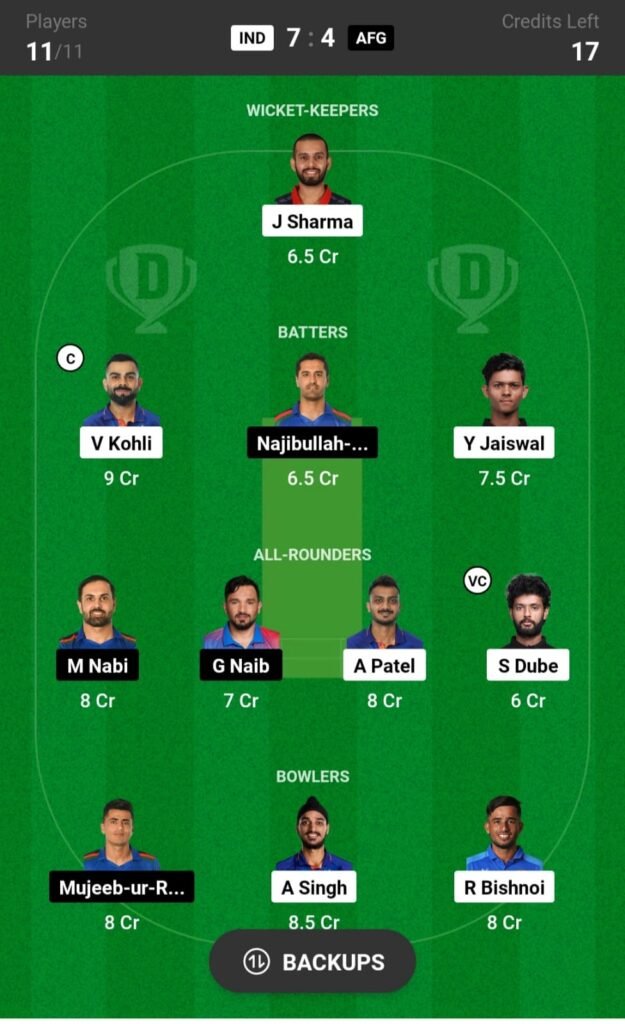 IND Vs AFG 3rd T20 Today Dream11 Team Prediction: तीसरी T20 मुकाबले में यह खिलाड़ी को बनाए कप्तान और उप कप्तान, जीते एक करोड रुपए