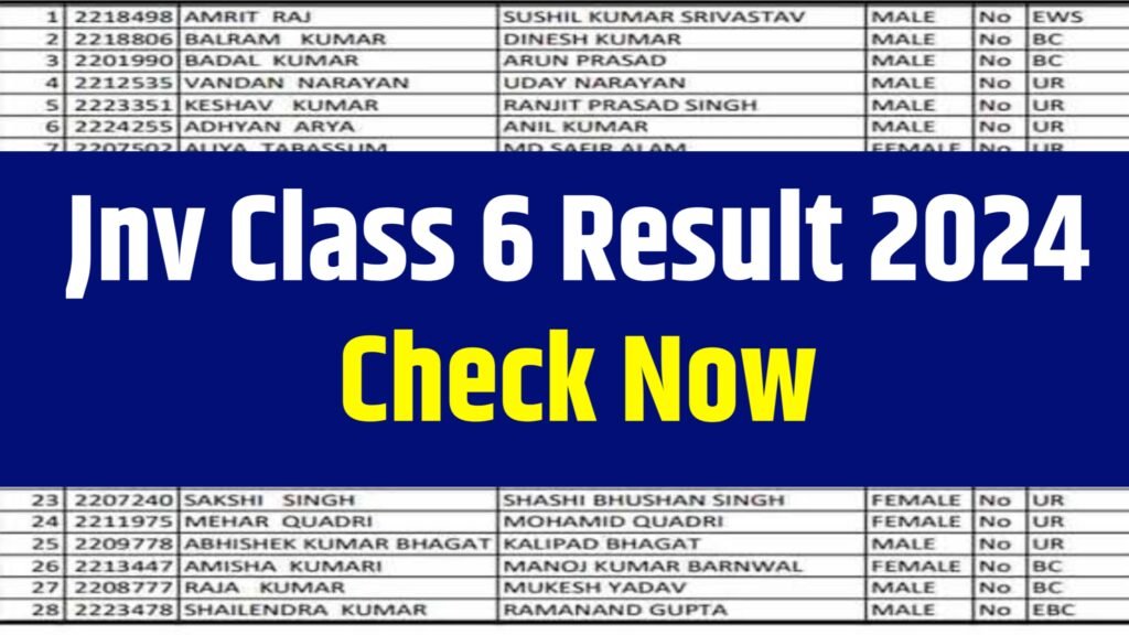 JNV Class 6th Result 2024: नवोदय विद्यालय कक्षा 6 रिजल्ट 2024 जारी, यहाँ से देखें अपना नाम