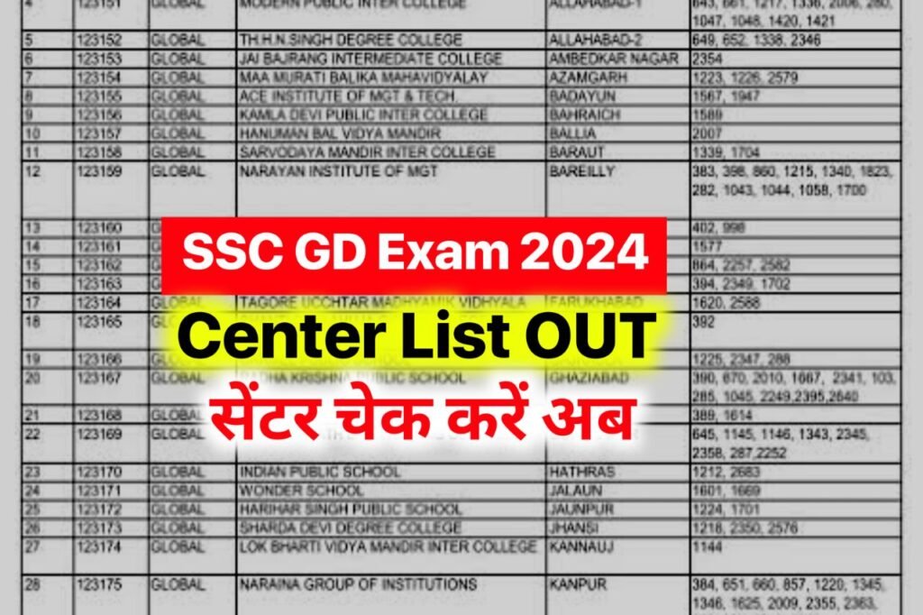 SSC GD Exam Centre List 2024: एसएससी जीडी के परीक्षा केंद्र की स्टेट वाइज लिस्ट जारी, यहाँ से देखें