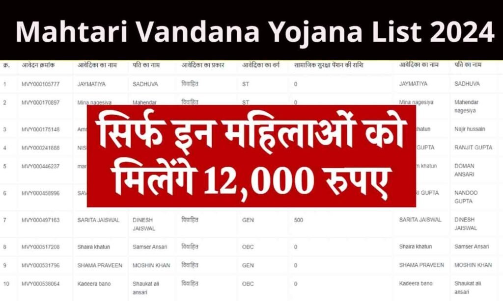 Mahtari Vandana Yojana List 2024: महतारी वंदन योजना की नई लिस्ट जारी, यहाँ से चेक करें अपना नाम