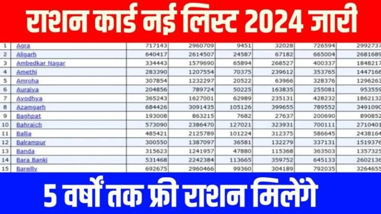 Ration Card New List Jari Today: राशन कार्ड की नई लिस्ट हुई जारी, यहाँ से चेक करें लिस्ट में अपना नाम