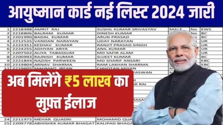 Ayushman Card Yojana 2024: मोबाइल फोन से घर बैठे बनवा पाएँगे आयुष्मान कार्ड, जानें क्या है पूरी प्रक्रिया मिलेंगे ₹5 लाख का लाभ