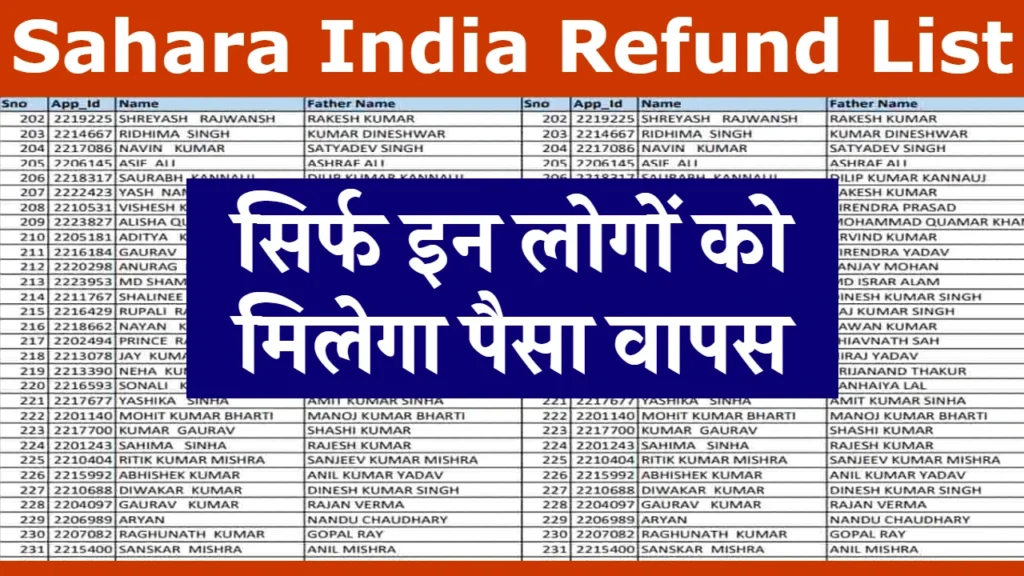 Sahara India Refund List Status 2024: सहारा इंडिया वालों का आ गया पैसा वापस, यहाँ से स्टेटस चेक करें