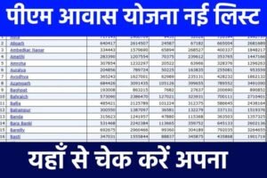 PM Awas Yojana Beneficiary List: इस लिस्ट में नाम है तो मिलेंगे ₹1 लाख 20 हजार रुपए, पीएम आवास योजना की नई लिस्ट जारी