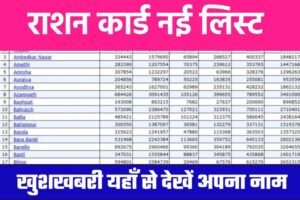 Ration Card New Gramin List 2024: राशन कार्ड की ग्रामीण लिस्ट हुई जारी, यहाँ से जल्दी अपना नाम चेक करें