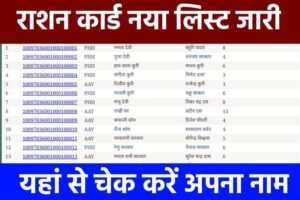 Ration Card Beneficiary List 2024: राशन कार्ड की नई बेनिफिशियरी लिस्ट हुई जारी, यहाँ से अपना नाम चेक करें