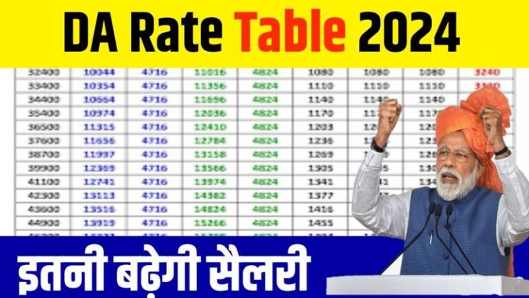 DA Rates Table 2024: कर्मचारियों के लिए आ गई बड़ी खुशखबरी, नया DA चार्ट यहाँ से देखें