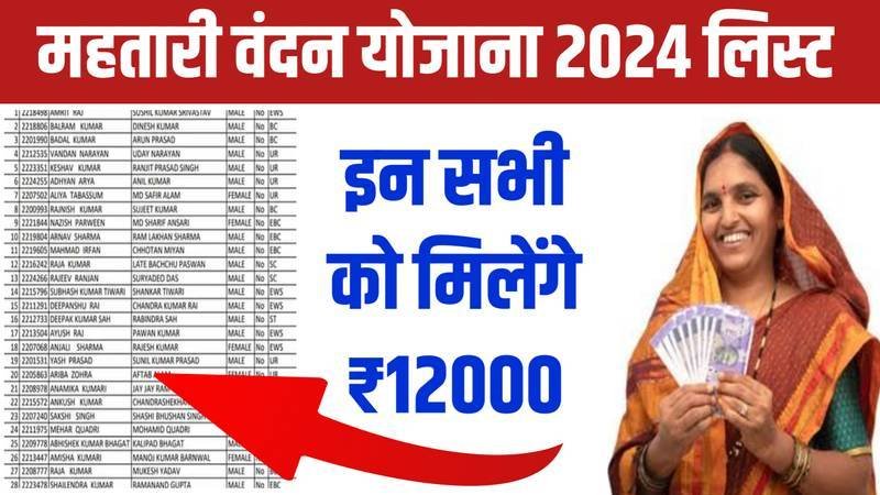 Mahtari Vandana Yojana New List 2024: महतारी वंदन योजना की नई लिस्ट जारी, यहाँ से नाम चेक करें