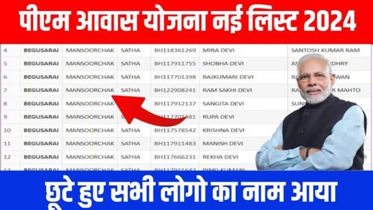 PM Awas Yojana New List Jari 2024: पीएम आवास योजना की ग्रामीण लिस्ट हुई जारी, यहाँ से नाम चेक करें