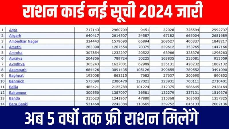 Ration Card New Gramin List 2024: सिर्फ इनको मिलेगा फ्री राशन, राशन कार्ड की ग्रामीण लिस्ट में नाम चेक करें