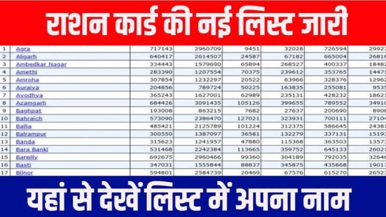 Ration Card New List 2024: राशन कार्ड की ग्रामीण लिस्ट हुई जारी, यहाँ से जल्दी नाम चेक करें