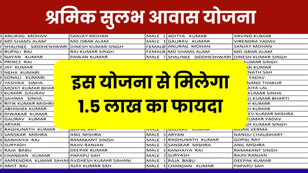 Shramik Sulabh Awas Yojana 2024: घर बनाने के लिए सरकार दे रही ₹1.5 लाख रुपए, फॉर्म भरना शुरू