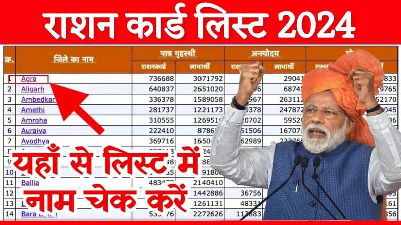 Ration Card Gramin List 2024: राशन कार्ड की नई लिस्ट आ गई, जल्दी यहाँ से नाम चेक करें