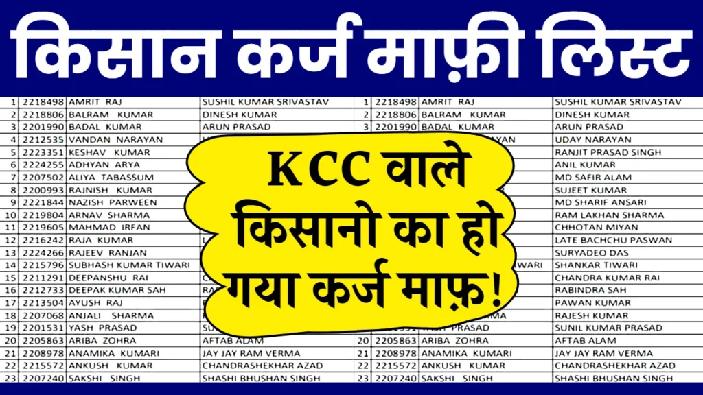 Kisan Karj Mafi List Yojana: KCC वाले किसानों का हो गया कर्ज माफ, किसान कर्ज माफी योजना की लिस्ट जारी