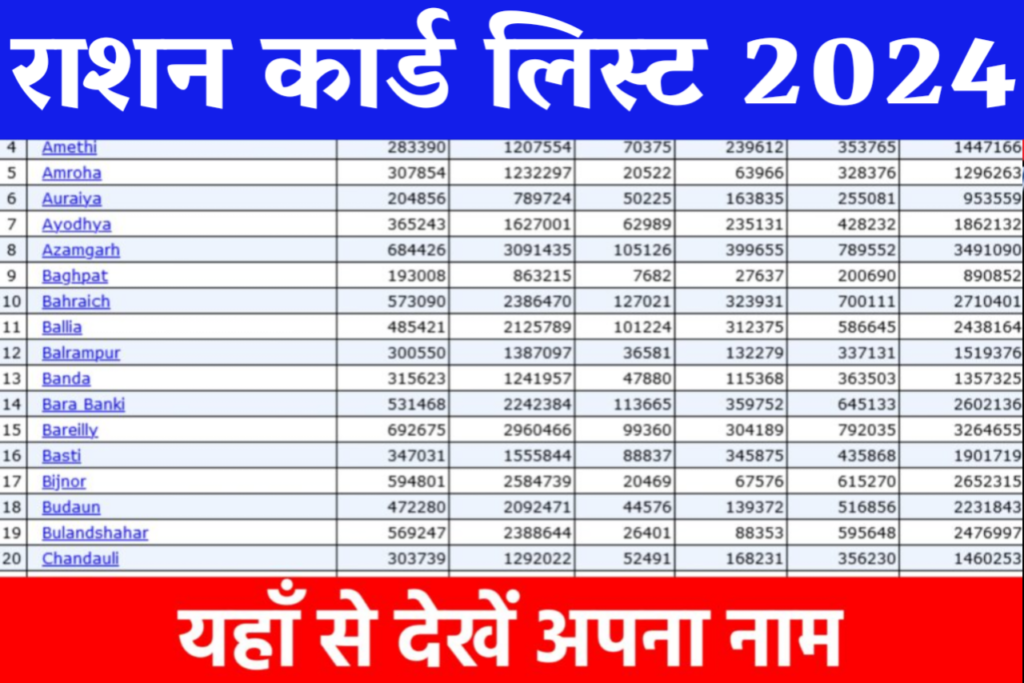 Ration Card New List July 2024: राशन कार्ड की नई लिस्ट हुई जारी, यहाँ से जल्दी नाम चेक करें