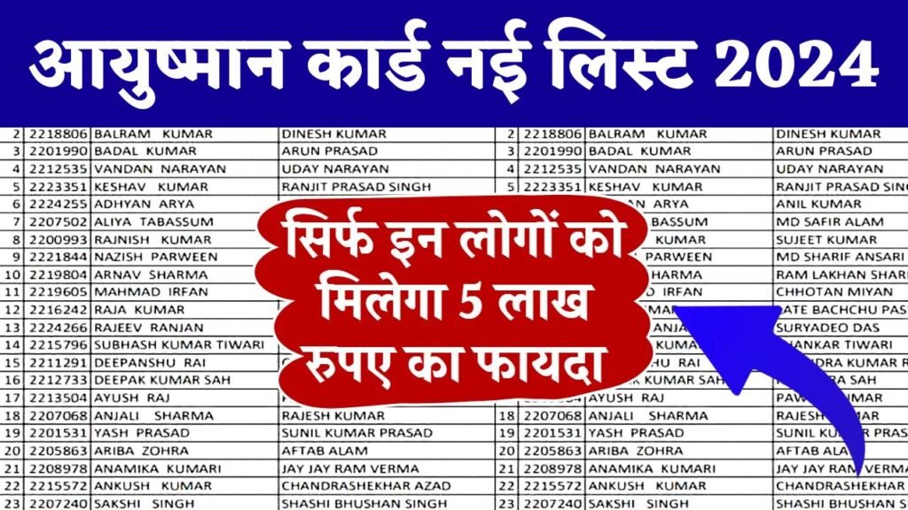 Ayushman Card Beneficiary List 2024: आयुष्मान कार्ड की नई लिस्ट जारी, यहाँ से जल्दी अपना नाम चेक करें