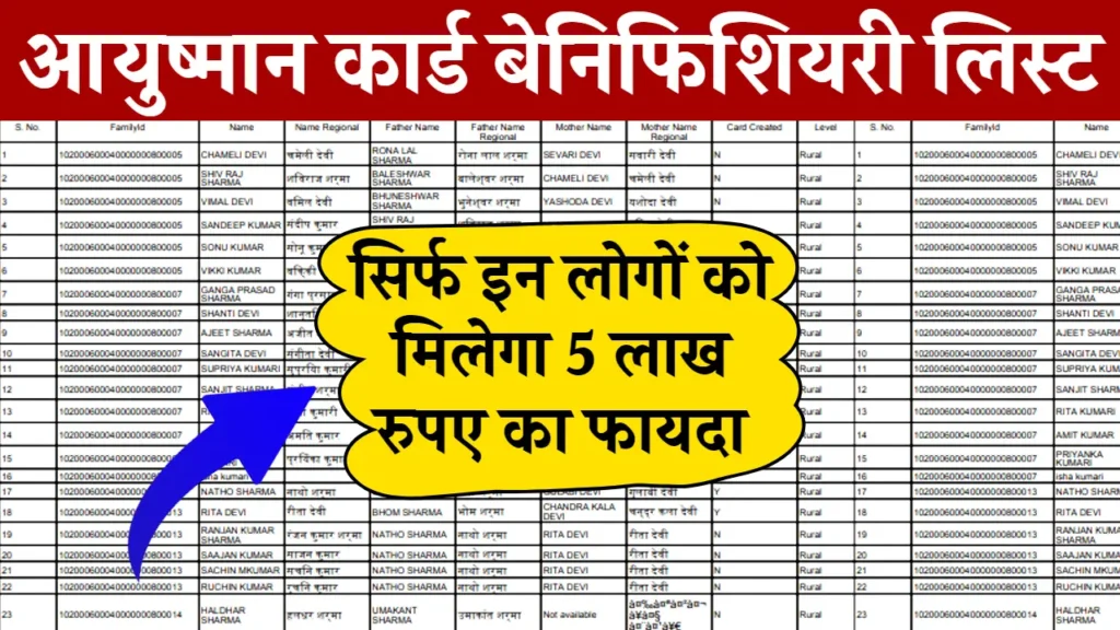 Ayushman Card Beneficiary List 2024: आयुष्मान कार्ड की नई लिस्ट जारी, यहाँ से जल्दी नाम चेक करें