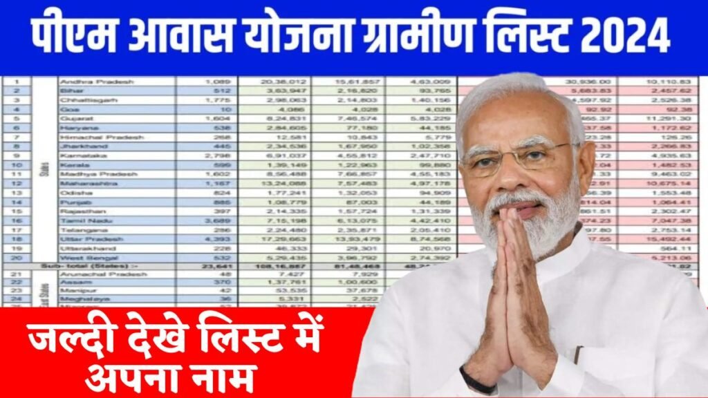 PM Awas Yojana Gramin List 2024: पीएम आवास योजना की नई ग्रामीण लिस्ट जारी, यहाँ से जल्दी चेक करें