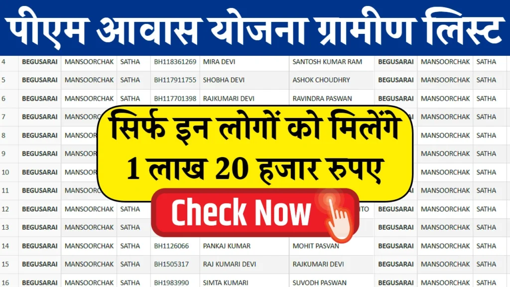 PM Awas Yojana Gramin List 2024: सिर्फ इन लोगों को घर बनाने के लिए मिलेंगे ₹1 लाख 20 हजार रुपए, आवास योजना की नई लिस्ट जारी