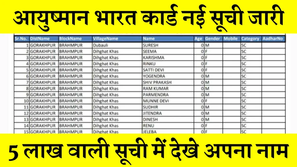 Ayushman Card Beneficiary List 2024: आयुष्मान कार्ड की नई लिस्ट जारी, यहाँ से जल्दी नाम चेक करें