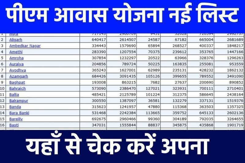 PM Awas Yojana New List 2024: सिर्फ इन लोगों को मिलेंगे ₹1,20,000 रुपए प्रधानमंत्री आवास योजना की नई लाभार्थी सूची जारी