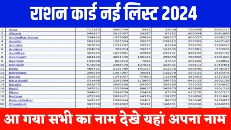 Ration Card New List 2024: राशन कार्ड की नई लिस्ट जारी, यहाँ से जल्दी नाम चेक करें